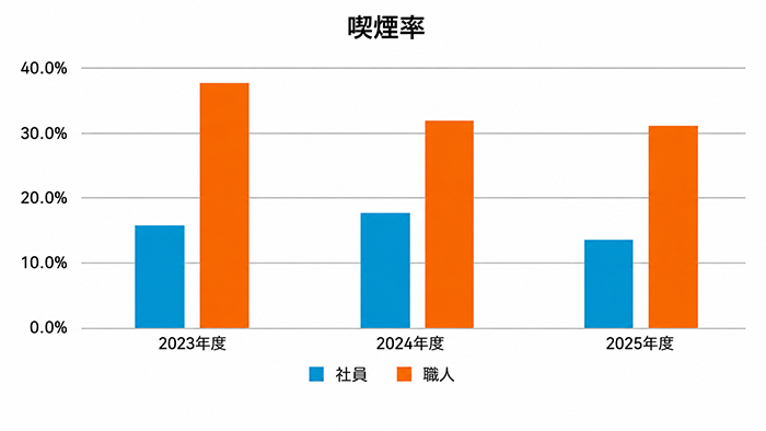喫煙率